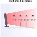 Red Light Therapy, Red near Infrared LED Panel, 72 Quad Chip Flicker Free Leds, Ultra Series, Clinical Grade Device - Popular