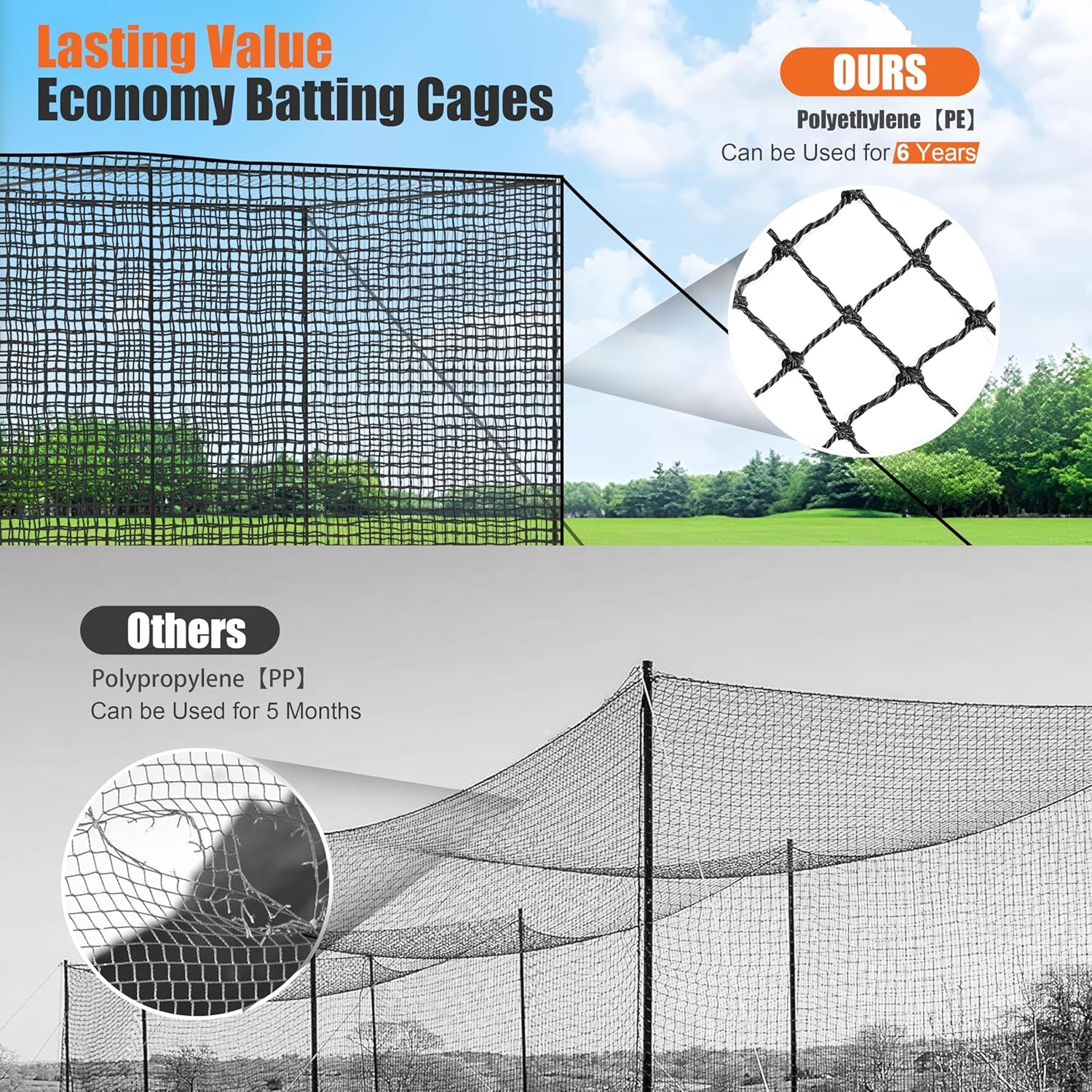 Baseball Batting Cage Nets,20‘L/ 35'L/55'L/70'L Baseball and Softball Cage Netting, Enclosed HDPE #30 /#45 Netting Batting Cages for Backyard and Indoor (NET ONLY)