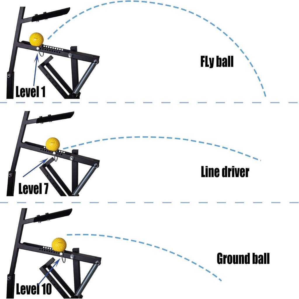 Slugger Baseball & Softball Pitching Machine - Great for Adults,Teenagers and Athletes Outdoors Sports Pitch Practice