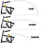 Slugger Baseball & Softball Pitching Machine - Great for Adults,Teenagers and Athletes Outdoors Sports Pitch Practice