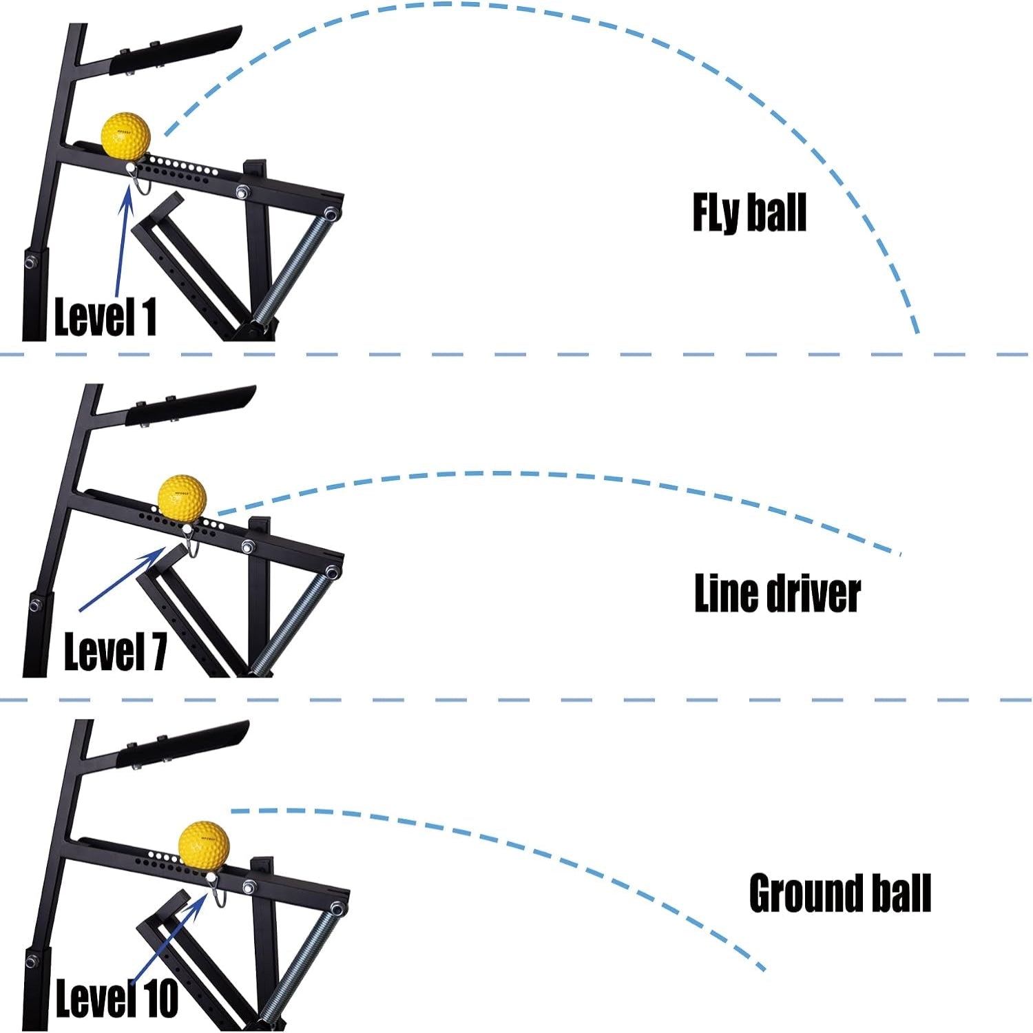 Slugger Baseball & Softball Pitching Machine - Great for Adults,Teenagers and Athletes Outdoors Sports Pitch Practice